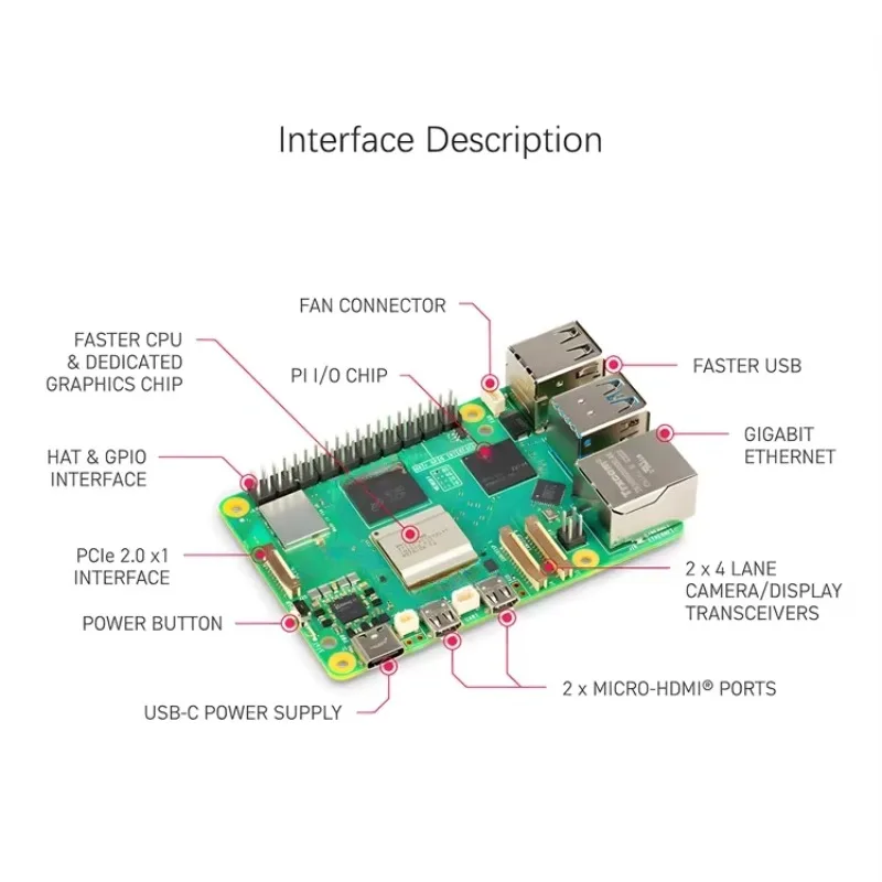 Raspberry pi 5 MODEL 4GB 8GB 1 - Raspberry Pi 5 8Gb Kit recension och pris